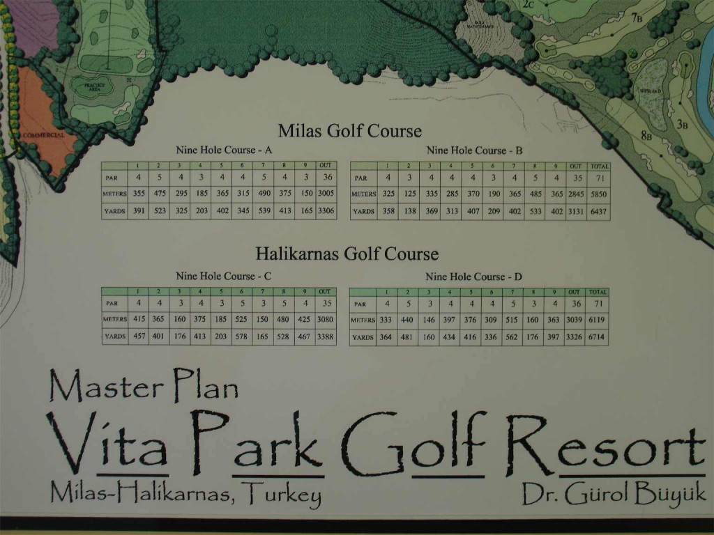 Milas and Halikarnas Golf Course Par